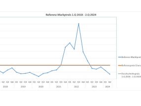 Informationen für Rücklieferer
